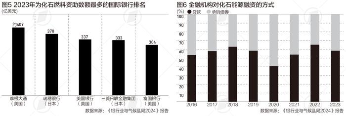 又现最热4月，单月平均气温连续新高引发这些警告|树线图