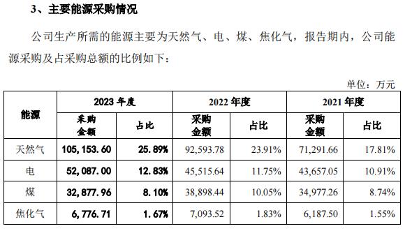 马可波罗急刹车，背后资本大佬永不止步