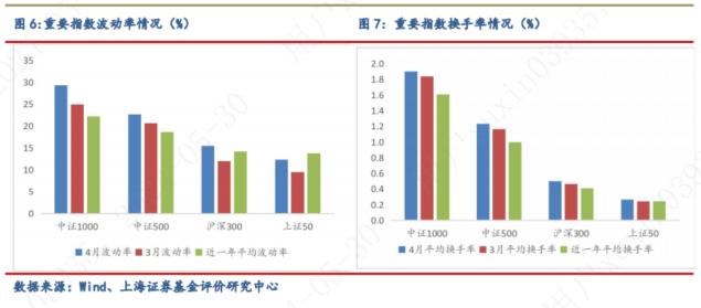 2024年4月对冲基金报告：4月私募业绩与中证全指持平，债券基金投资性价比较高