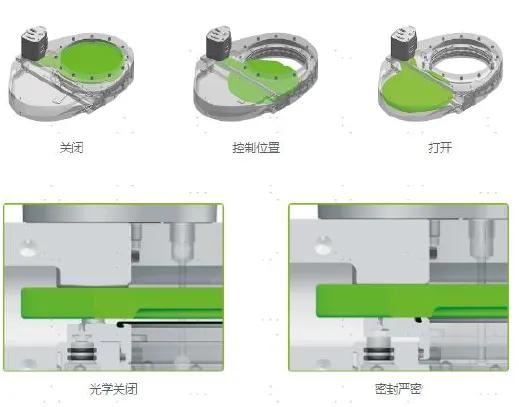 资料来源:VAT官网,中金公司研究部