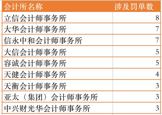 中国石油：跟！普华永道连丢千万元大单，有项目还未上任审计就被换