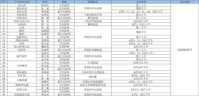 6月奉贤区上级医院优质医疗资源下沉社区时间表出炉→