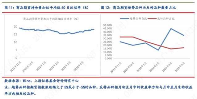 2024年4月对冲基金报告：4月私募业绩与中证全指持平，债券基金投资性价比较高