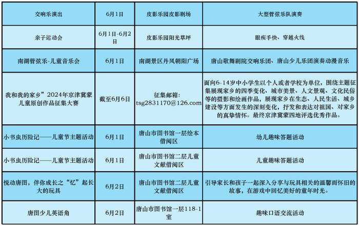 唐山市“六一”儿童节文化旅游活动汇总