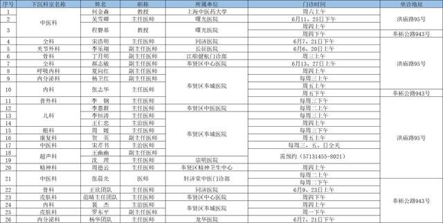 6月奉贤区上级医院优质医疗资源下沉社区时间表出炉→