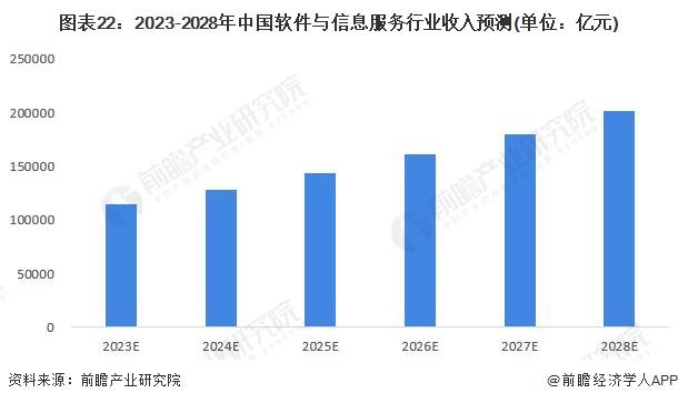 软件与信息服务产业招商清单：腾讯、百度、中国通信等最新投资动向【附关键企业名录】