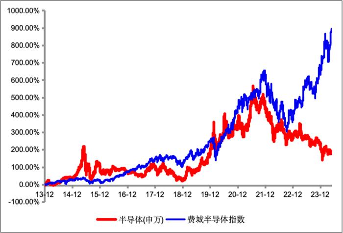 国家大基金对半导体行情有何影响？