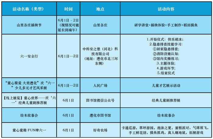 唐山市“六一”儿童节文化旅游活动汇总