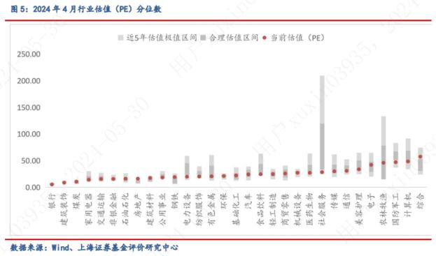 2024年4月对冲基金报告：4月私募业绩与中证全指持平，债券基金投资性价比较高