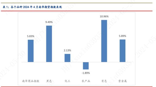 2024年4月对冲基金报告：4月私募业绩与中证全指持平，债券基金投资性价比较高