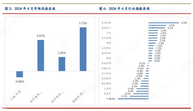 2024年4月对冲基金报告：4月私募业绩与中证全指持平，债券基金投资性价比较高