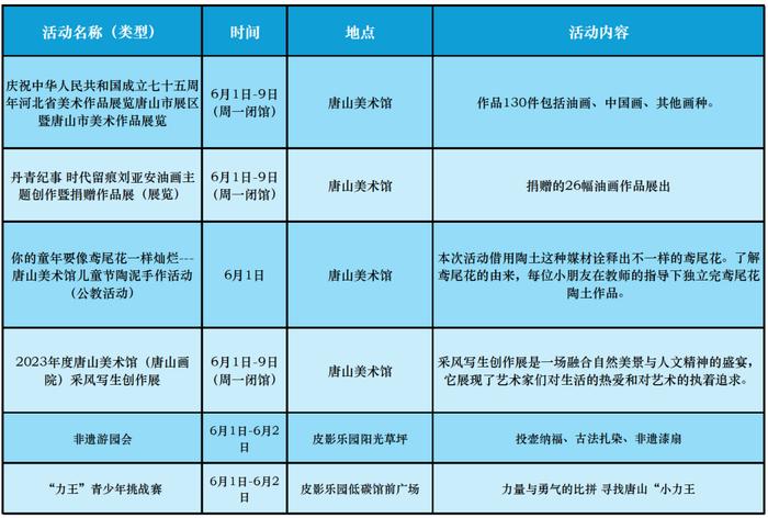 唐山市“六一”儿童节文化旅游活动汇总