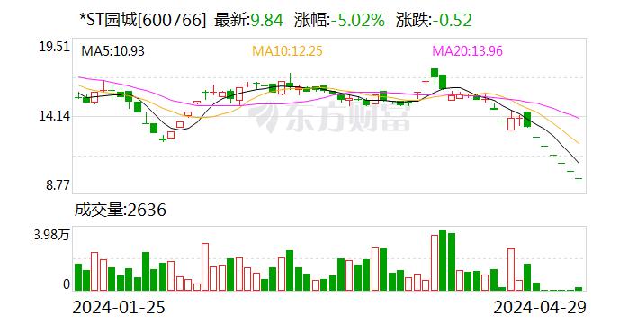 山东烟台首家A股上市公司被退市