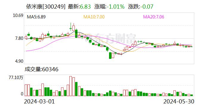 依米康：转让参股子公司川西数据30%的股权