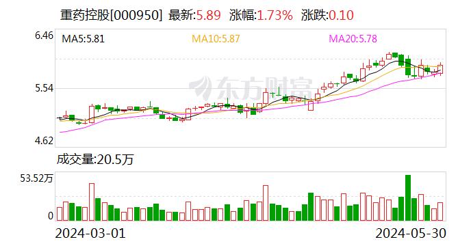 重药控股：利润分配股权登记日为2024年6月5日