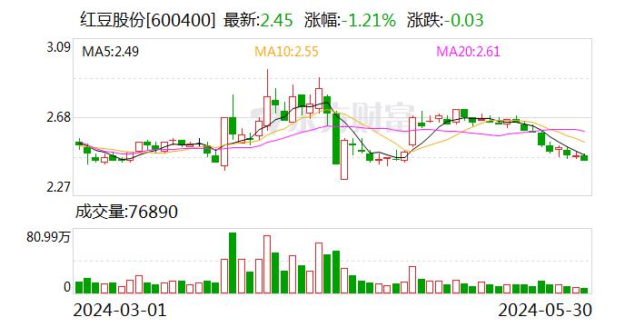 红豆股份：业绩说明会定于6月7日举行