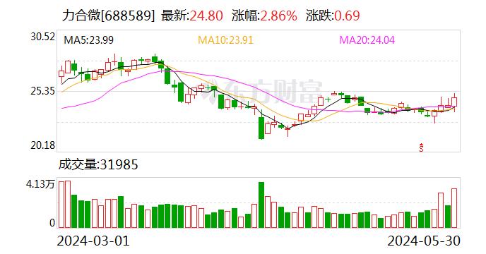 力合微：吴颖辞去公司副总经理、董事会秘书职务