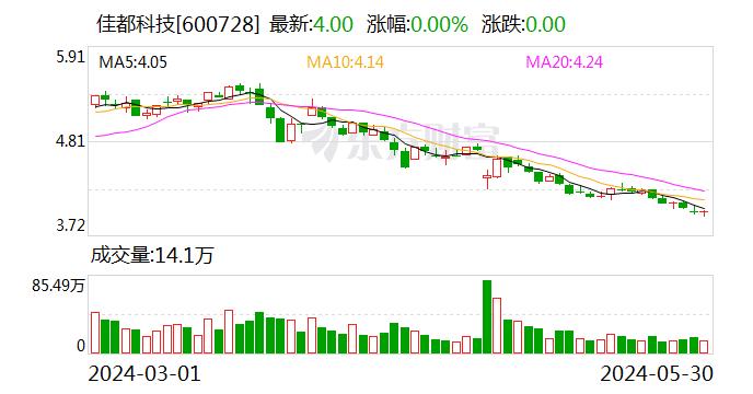 公司产品有脑机接口技术的相关应用吗？佳都科技：目前暂不涉及