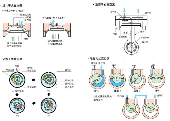 资料来源:Ulvac官网,中金公司研究部