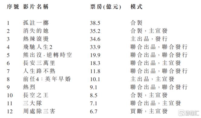 透视阿里影业(01060.HK)2024财报：内容优势显著，持续盈利能力强劲