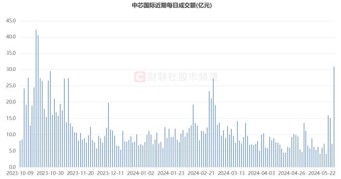 3千亿巨头一度涨7%！科创板股集体“回血”，指数估值处低分位，这些ETF份额大增