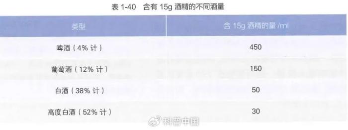 图片来源:中国居民膳食指南