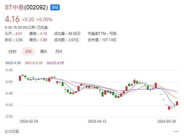 监管发威，今年已有100只A股被ST