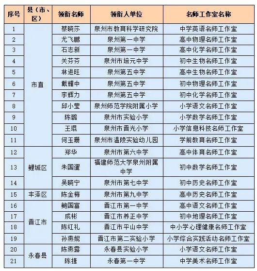 经费支持！涉及一中、培元、五中、七中、实小、附小、晋光……