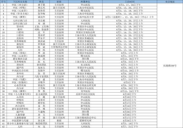 6月奉贤区上级医院优质医疗资源下沉社区时间表出炉→