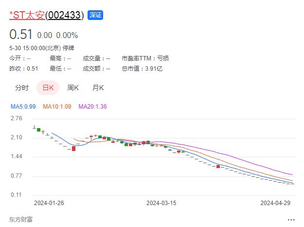 监管发威，今年已有100只A股被ST