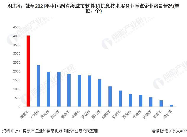 软件与信息服务产业招商清单：腾讯、百度、中国通信等最新投资动向【附关键企业名录】