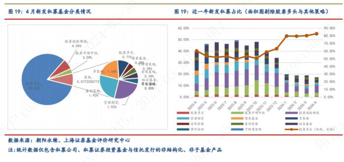 2024年4月对冲基金报告：4月私募业绩与中证全指持平，债券基金投资性价比较高