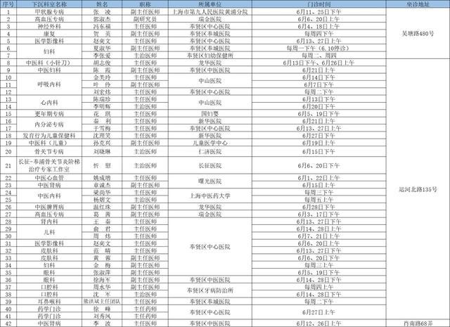 6月奉贤区上级医院优质医疗资源下沉社区时间表出炉→