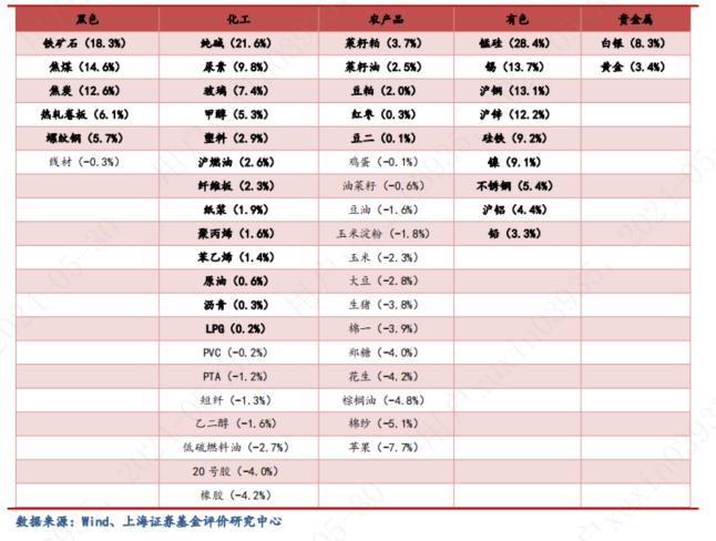 2024年4月对冲基金报告：4月私募业绩与中证全指持平，债券基金投资性价比较高