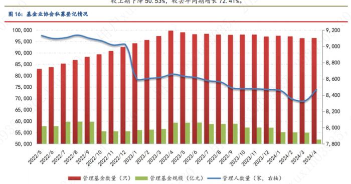 2024年4月对冲基金报告：4月私募业绩与中证全指持平，债券基金投资性价比较高