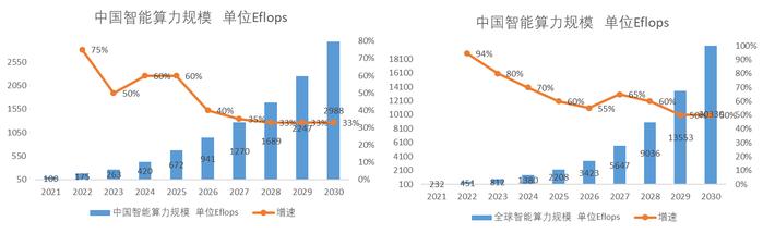 投资中国热词榜：汇正财经顾晨浩解读智能算力的未来