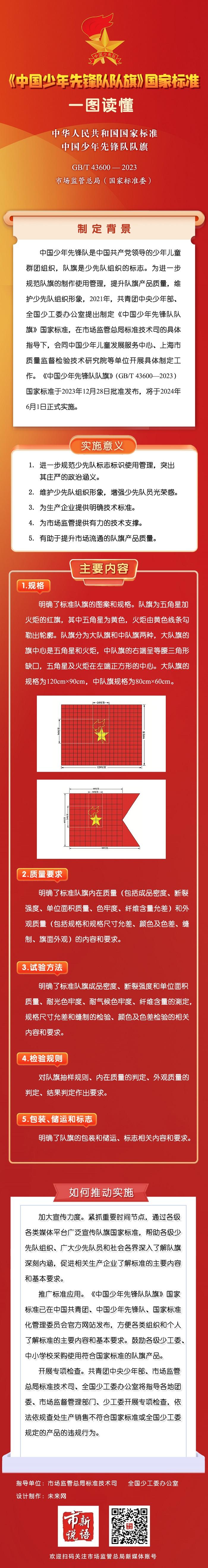 一图读懂 | 《中国少年先锋队队旗》国家标准