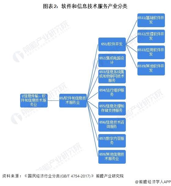 软件与信息服务产业招商清单：腾讯、百度、中国通信等最新投资动向【附关键企业名录】