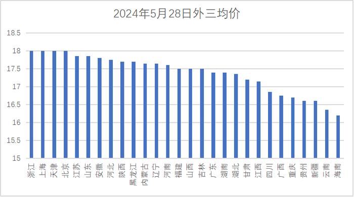 养殖‖部分地区猪价冲上9元！涨破重要关口，猪价高点或在6月出现？