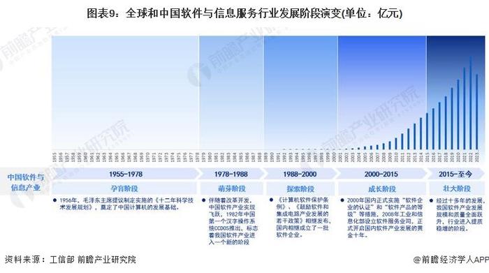 软件与信息服务产业招商清单：腾讯、百度、中国通信等最新投资动向【附关键企业名录】