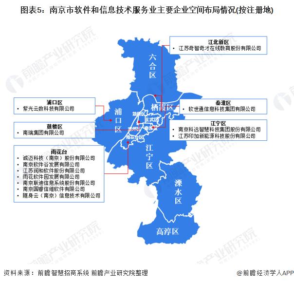 软件与信息服务产业招商清单：腾讯、百度、中国通信等最新投资动向【附关键企业名录】