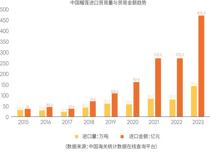2024快手榴莲数据报告：7亿老铁成为榴莲消费增长新动能