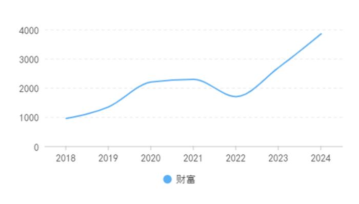 中国首富，大概率要换人了