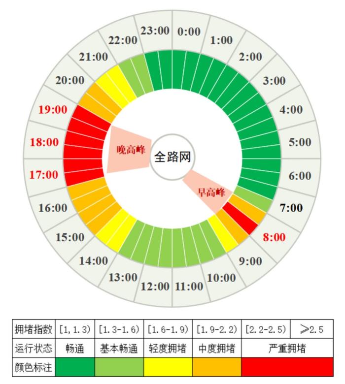 周末遇“六一”，成都交警预计明天晚高峰提前至下午2点