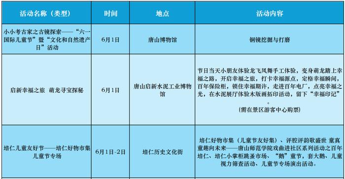 唐山市“六一”儿童节文化旅游活动汇总