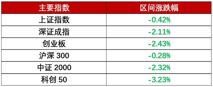 光刻机单周涨超15%，近期有何大事？