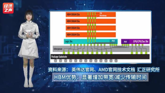 投资中国热词榜：汇正财经顾晨浩解读智能算力的未来