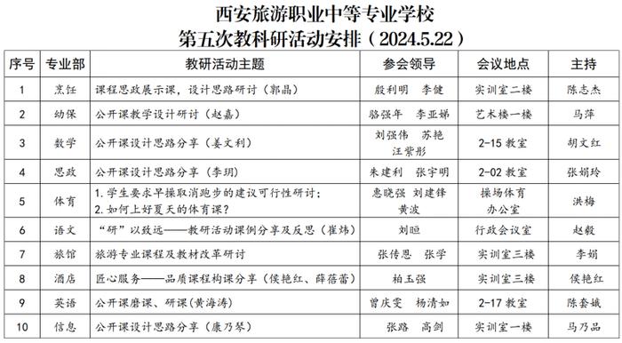 西安旅游职业中等专业学校举行本学期第五次教科研活动