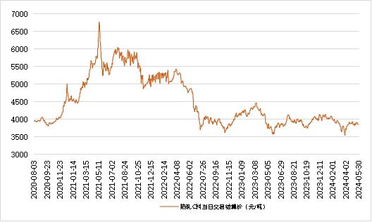 新华指数|5月30日山东港口大商中心钢坯小幅上涨、热轧C料价格持续下行