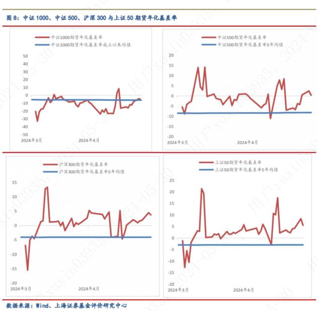 2024年4月对冲基金报告：4月私募业绩与中证全指持平，债券基金投资性价比较高